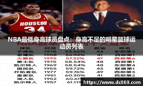 NBA最低身高球员盘点：身高不足的明星篮球运动员列表